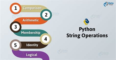 Image result for Python String Oprations
