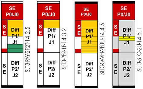 Image result for OpenVPX File