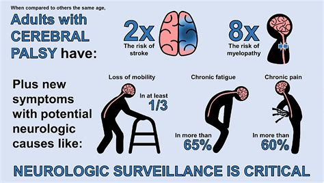 Cerebral Palsy Adults Life Expectancy