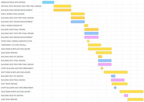 Project Notes 的图像结果