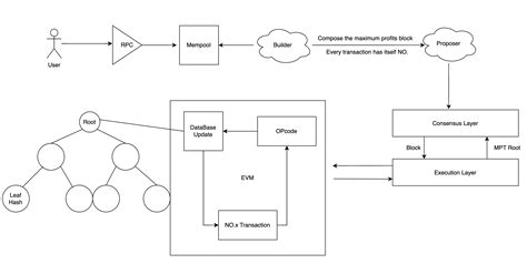 Emvfoundry Tutorial 的图像结果