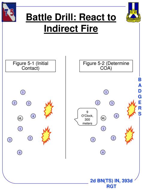 PPT - BATTLE DRILLS PowerPoint Presentation, free download - ID:6725460