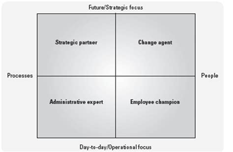 Human Resource Model 的图像结果