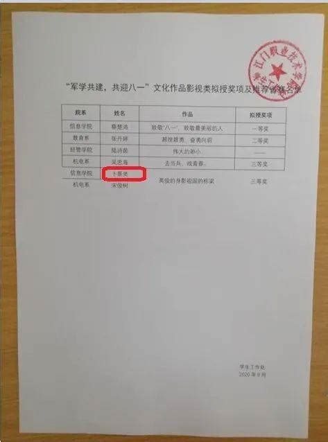 江门市第一职业技术学校中专毕业证样本-胡杨树样本网