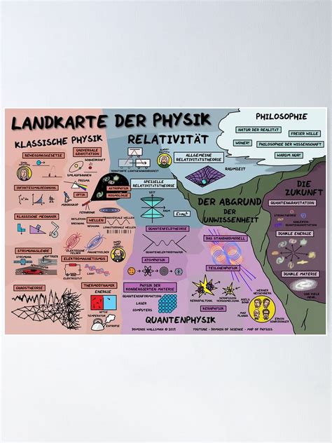The Map of Physics - German Translation Poster - Walmart.com