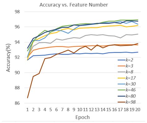 BERT-Based Approaches to Identifying Malicious URLs