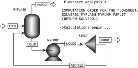 Image result for Pro II Simulation Column