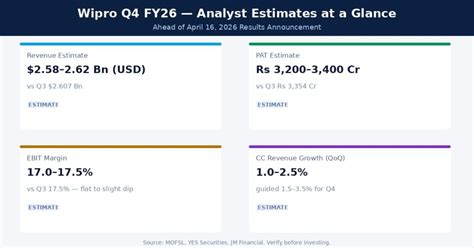 ICICI Bank Q4 Results 2026: Date, PAT and NIM Preview