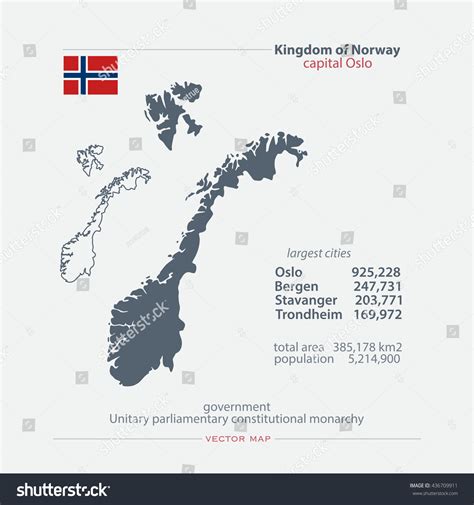 Kingdom Of Norway