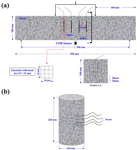 An Experimental Approach to Assess the Sensitivity of a Smart Concrete