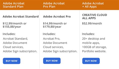 Adobe Acrobat Standard Vs Pro Comparison 2023 | 7petals.in