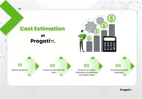 How Much Does Custom Software Development Cost In 2024 - Progatix