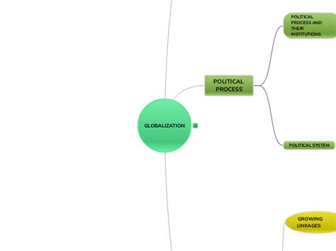Globalization Mind-Mapping 的图像结果