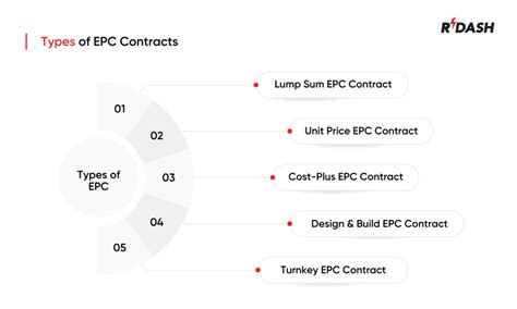 Example of a EPC Contract 的图像结果