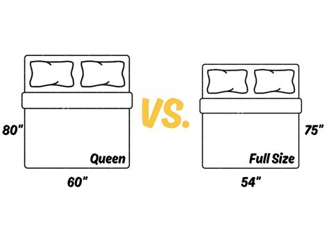 Queen vs Full Size Bed | Choose the Right One