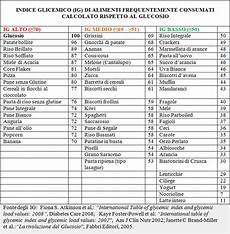 carico glicemico tabella alimenti passione per lo sport come mangiare dopo gli allenamenti carico glicemico tabella alimenti passione per lo sport come mangiare dopo gli allenamenti