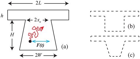 Geometric Stochastic Resonance in an Asymmetric T-Shaped Chamber
