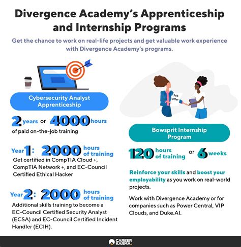 Difference Between Apprenticeship And Internship With 8 Benefits Of