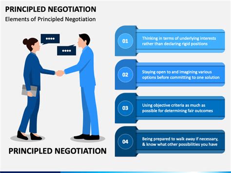 Negotiation Principles 的图像结果
