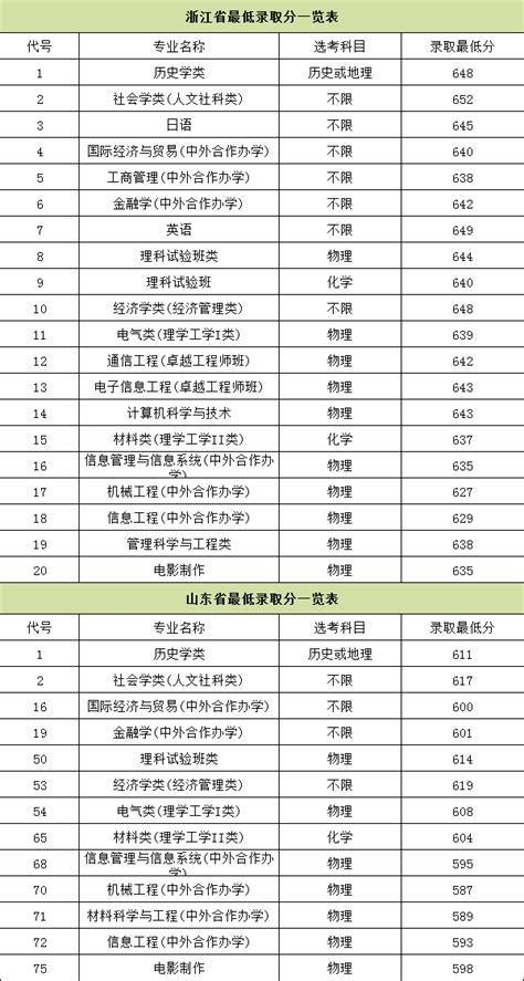 十大名校排行榜十大名牌大学：中国排前十名的10所大学（最顶尖）-高考100