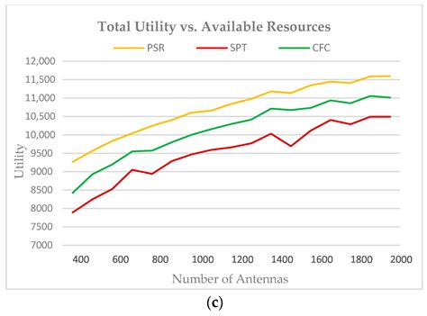 Utility-Based Wireless Routing Algorithm for Massive MIMO Heterogeneous ...