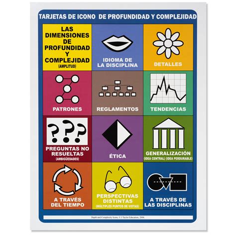 Spanish Depth and Complexity Icon Cards (Las Tarjetas de Profundidad y ...