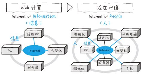 物联网可穿戴设备中基于行为动作感知的轻量级实时密钥生成方法与流程