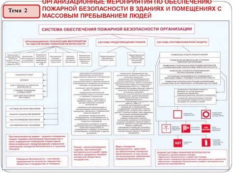 Пожарно- технический минимум для руководителей и специалистов ...