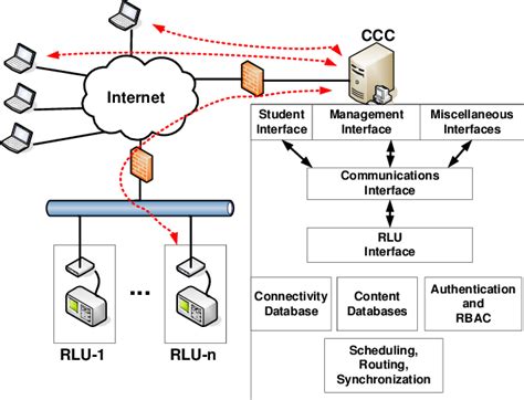 Image result for Command Control and Communications