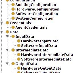 Image result for Videos Context Model Example