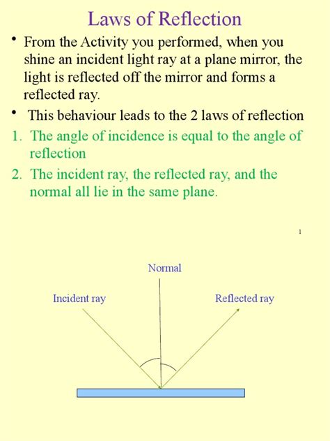 Rules of Reflection 的图像结果