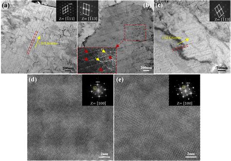 Evolution of Cluster Morphology and Its Impact on Dislocation Behavior ...