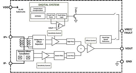 ACS37030 & ACS37032 Current Sensors - Allegro MicroSystems | Mouser