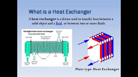 Image result for Heat Exchanger Calculation Example
