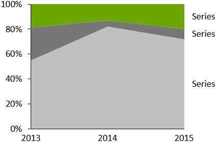 Image result for Think Cell Line Chart Type