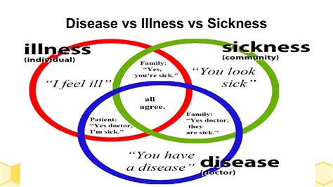 concept of disease.ppt