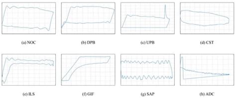 Automatic Recognition of Sucker-Rod Pumping System Working Conditions ...