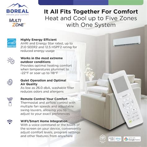 BOREAL Multi-Zone Plus Dual Zone 31400-BTU 21 SEER Ductless Mini Split ...