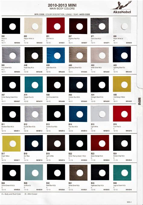 How to Find Paint Code for Mini 的图像结果