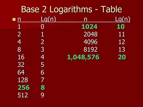 Computer Calculation of 2 Compliments 的图像结果