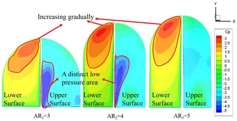 Effect of the Wing Morphology and Structural Form on the Flexible ...