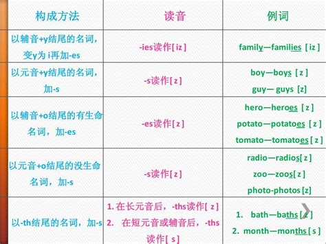 each可以接复数吗,复数,数学复数(第2页)_大山谷图库