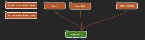Image result for Keylab MK II Tutorial