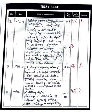 FOML-Course Hand Book(AIML) - Lesson Plan Subject 2 0PC0AI23 ...