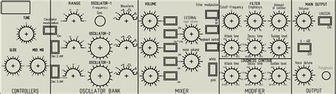 Controller usb/midi MiniMoog - Hardware - Zynthian Discourse