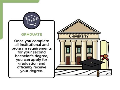 3 Ways to Get a Second Bachelor's Degree - wikiHow
