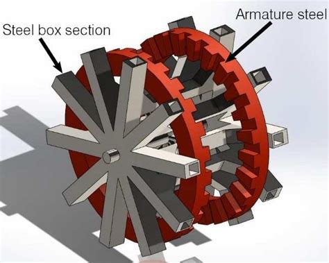 Image result for Compression Strut