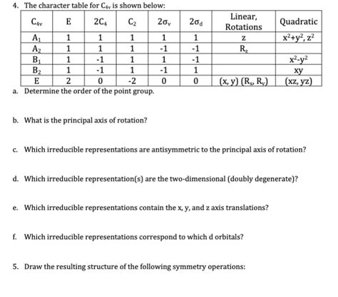 Image result for Character Table Computing