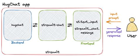 LLM Chatbot 的图像结果