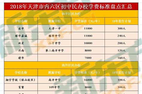 2016学年度上海兰生复旦中学收费标准和公示牌